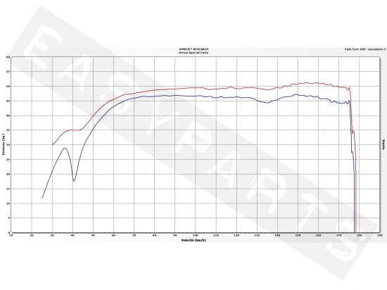 Silencioso ARROW Race-Tech Alu. Dark/C BMW C650 Sport E4 '16-'18